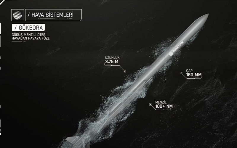 Roketsan Gökbora