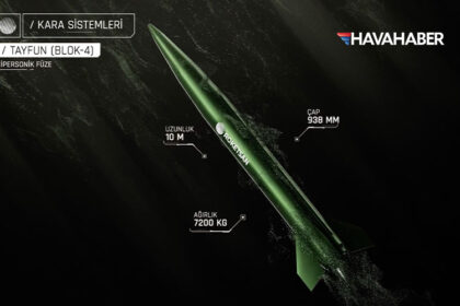 roketsan idef 2025te ilk kez sergiledigi 6 yeni urununu tanitti jjnC5arG