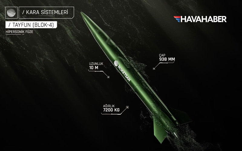 roketsan idef 2025te ilk kez sergiledigi 6 yeni urununu tanitti jjnC5arG
