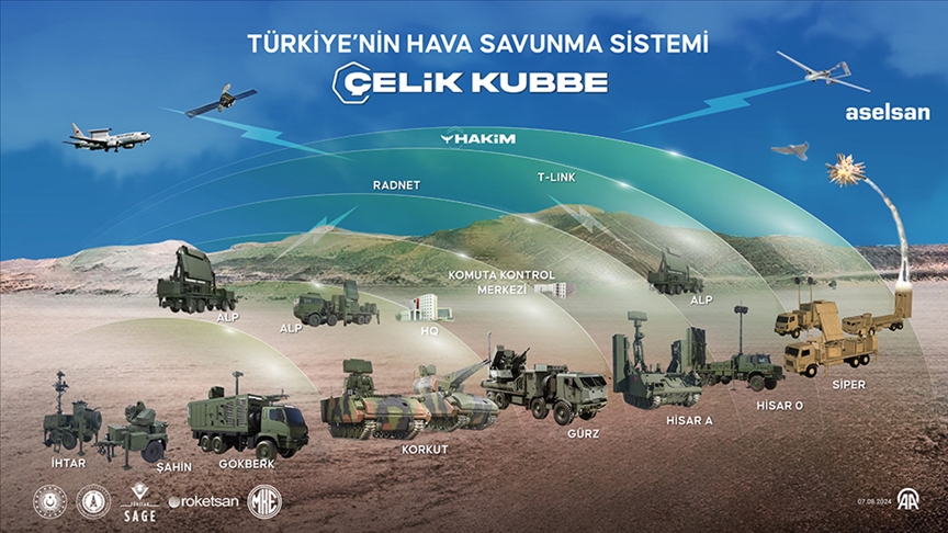 celik kubbe merkezi golbasi ogulbeye kuruluyor aselsanin yuksek teknoloji ussunde yok yok MpSTHDAV
