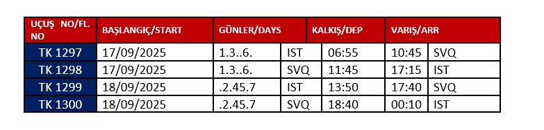 turk hava yollari ispanyada altinci destinasyonu olan sevillaya ucmaya basladi 2 k7lBk7Eh
